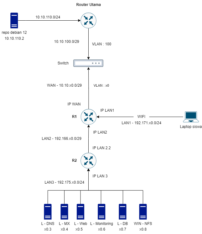 LKS SMK Jember 2024-logical.drawio.png