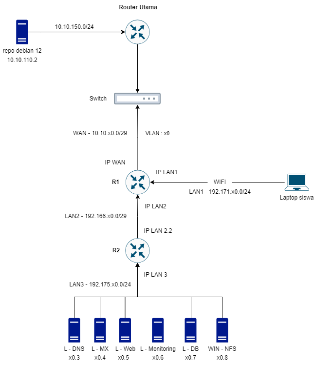 LKS SMK Jember 2024-logical.drawio.png