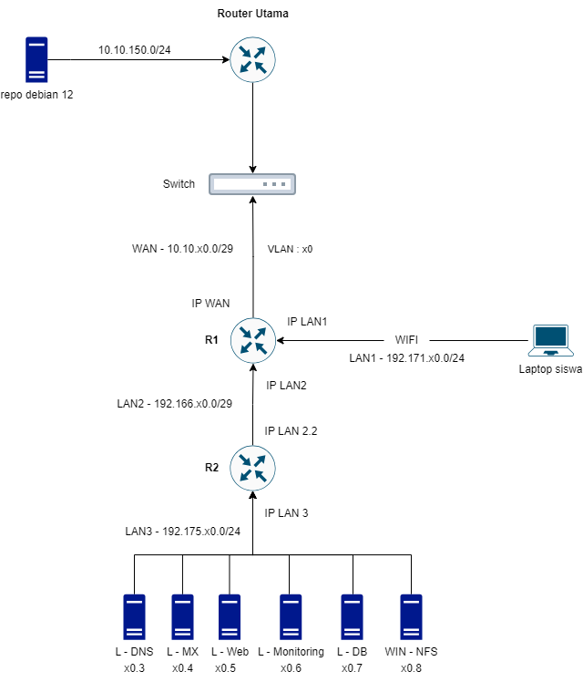 LKS SMK Jember 2024-logical.drawio.png