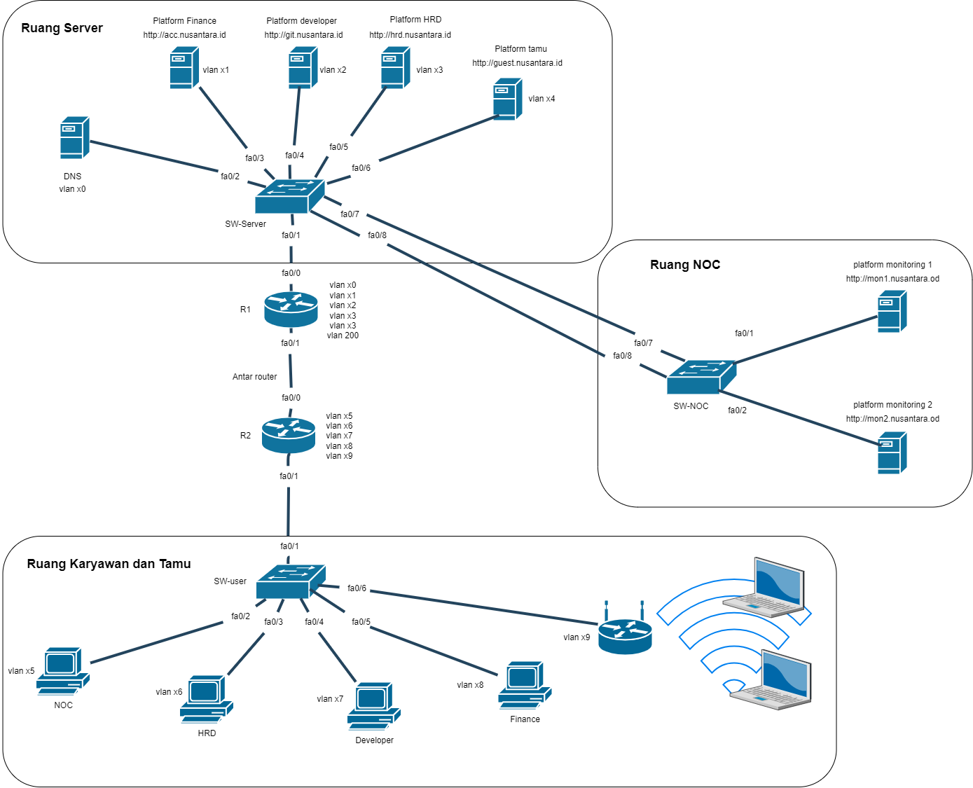 network system lks 2024-Page-2.drawio.png