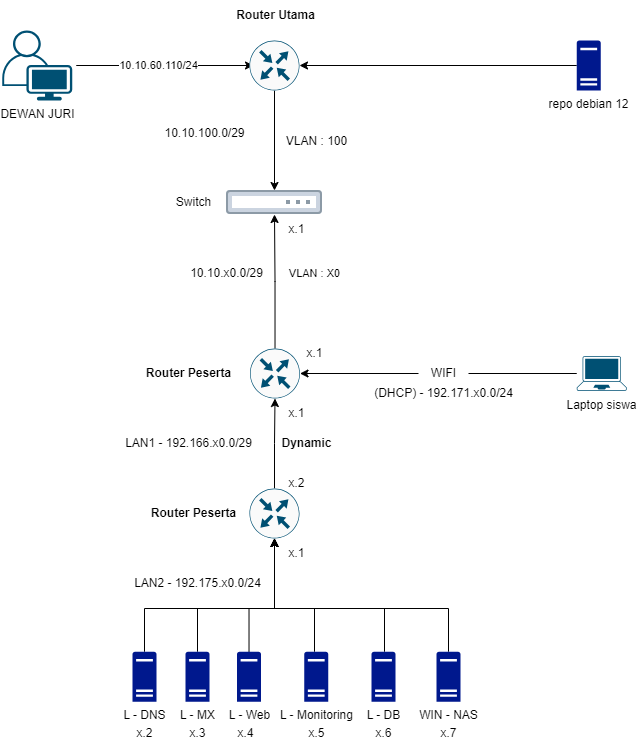 LKS SMK Jember 2024-logical.drawio.png