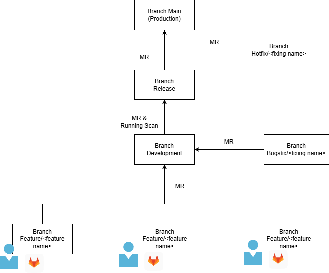 Untitled Diagram-gitflow.drawio.png